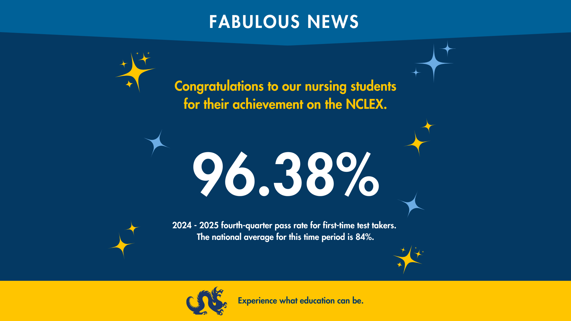 Congratulations to our nursing students for their achievement on the NCLEX. 96.38% 2024 - 2025 fourth-quarter pass rate for first-time test takers.  The national average for this time period is 84%.